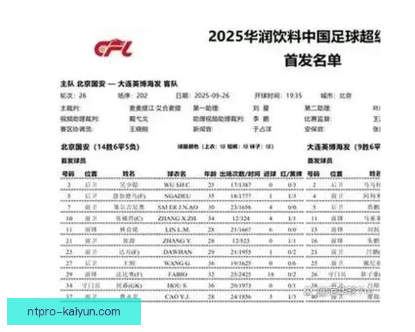 北京国安大名单公布，球队阵容稳定性值得关注